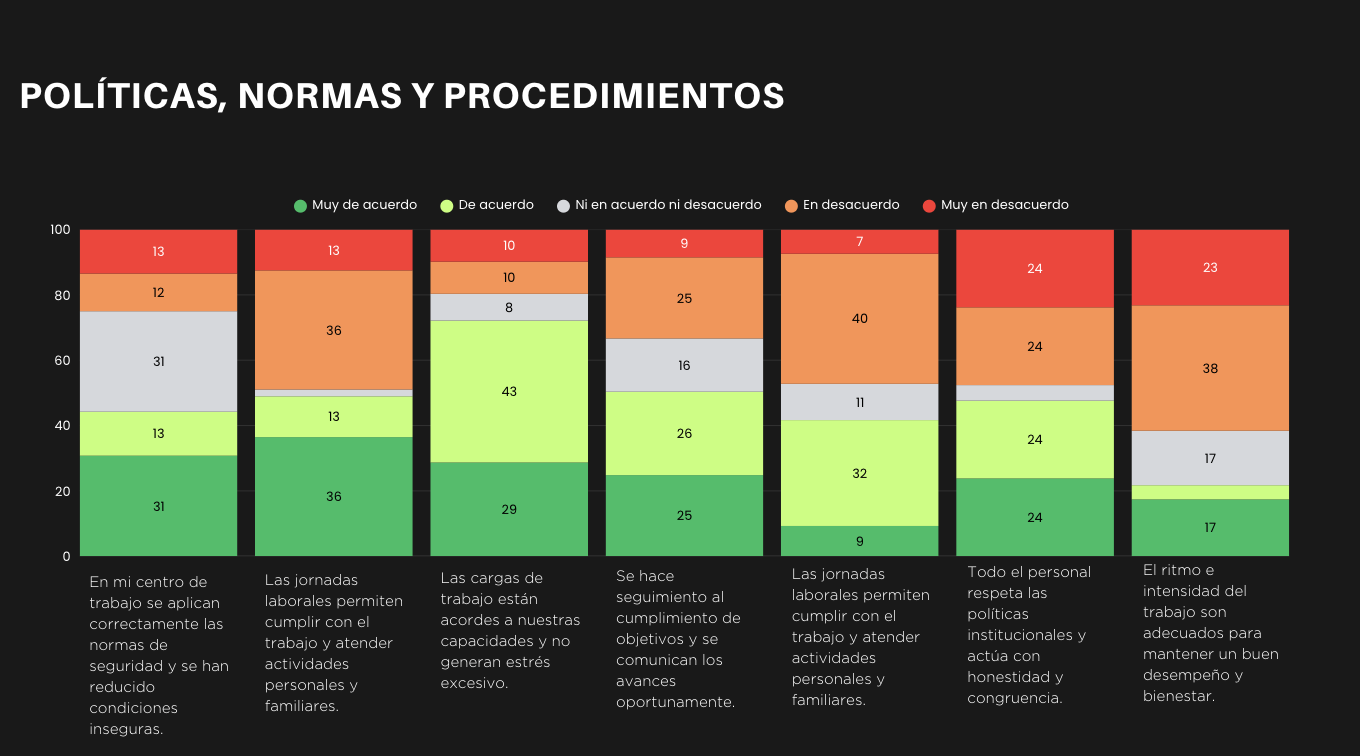 Ejemplo 4