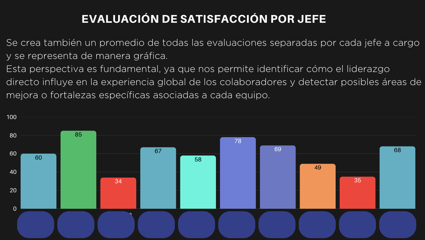 Ejemplo 5